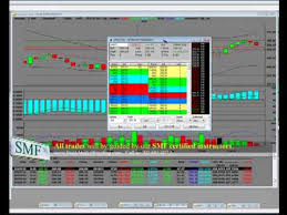 Stock Market Charting Lesson Understanding A 3 Minute Chart Aapl