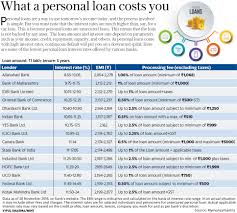 Personal Loan Interest Rates Sbi Vs Icici Bank Vs Hdfc Bank