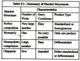 Markets Meaning Classification And Other Details
