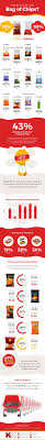 The Percent Of Air Per Bag Of Chips Infographic Twistedsifter