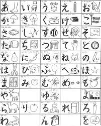 Japanese Hiragana Chart With English Free Cv Template