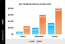 how much do bay windows cost to install