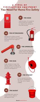 6 types of fire fighting equipment you