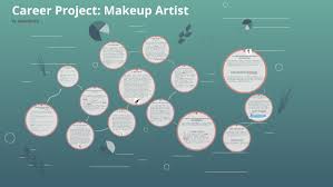 career project makeup artist by gopal