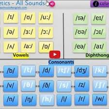 Phonemic Charts And Swfs Pearltrees