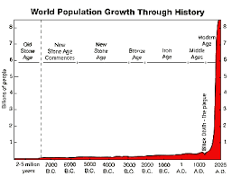 Econimica Africa Most Of The Global Population Growth