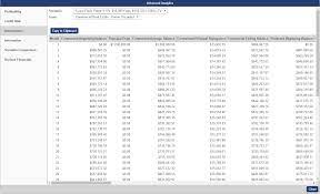 understanding the amortization table