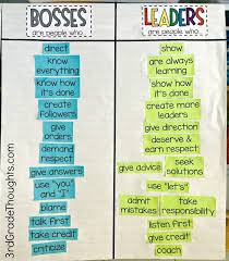 Great Mini Lesson On Leadership In The Classroom This