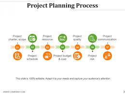Project Planning Process Ppt Powerpoint Presentation Ideas Deck