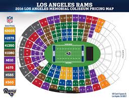 L A Rams Vs Dallas Cowboys Lets Talk Los Angeles
