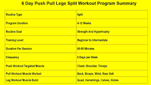 push pull legs 6 day split for strength