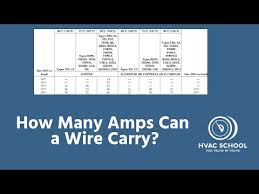 How Many Amps Can A Wire Carry Conductor Ampacity Basics