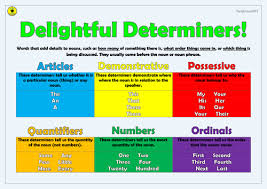 Collection List Of Determiners In English Photos Easy