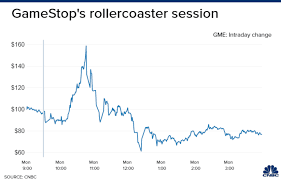Live educational sessions using site features to explore today's markets. Gamestop Jumps Amid Retail Frenzy Shares Double At One Point In Wild Trading