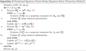Variational Quantum Evolution Equation