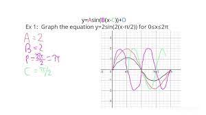 How To Graph Sine Functions Algebra