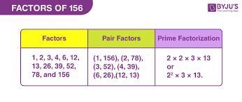 Pair Factors And Prime Factors Of 156