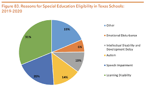 texas education agency and local school