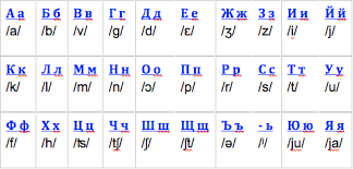 Once you have mastered it, you will be able to learn how to read some of the letters look the same as in english, and others sound similar or identical. Professional Bulgarian Translation Services World Translation Center