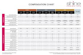Shine Cosmetics Compensation Chart Shine By Heidi