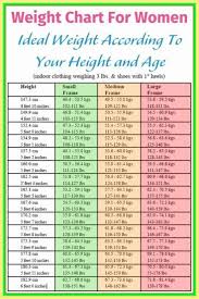 healthy weight charts ideal weight chart