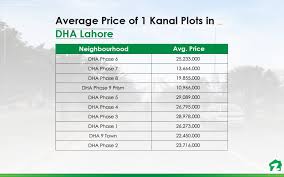 Популярні фільми, серіали, мультфільми і телепередачі в хорошій якості. Best Phases To Buy 1 Kanal Plots In Dha Lahore Zameen Blog