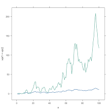 Dual Y Axis In R The R Graph Gallery