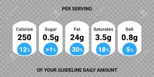 Food Value Label Chart Vector Information Beverage Guideline