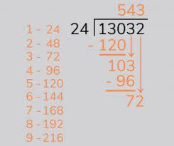 7th grade long division worksheets are a great source to practice unlimited questions on the concept of long division. The Formal Long Division Method Step By Step At Ks2 With Free Worksheets