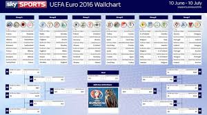 Euro 2016 Wallchart Download Or Print Off Your Guide To