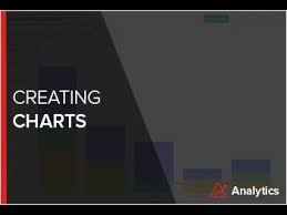 Zoho Analytics How To Create Charts