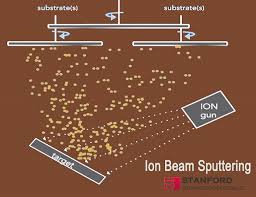 pros and cons of ion beam sputtering