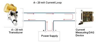 Download scientific diagram | figure7: Fundamentals System Design And Setup For The 4 To 20 Ma Current Loop Ni