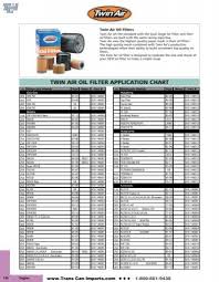 Twin Air Oil Filter Application Chart Trans Can Imports