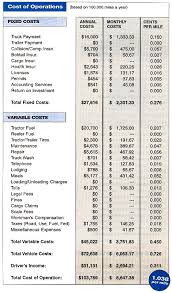 Truck Driver Accounting Spreadsheet Spreadsheet Templates