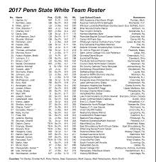 Penn State Football Releases Rosters For Blue White Game