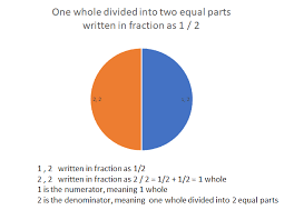 Comparing Two Fractions Calculator