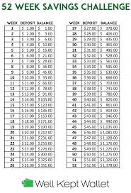 Save Over 1 000 In A Year 52 Week Savings Challenge
