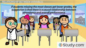 Figure  Tree of different types of studies  Q      and   refer to the three  questions below 