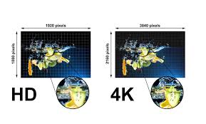 what is 4k resolution what should you