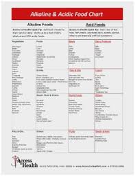 Alkaline Acid Food Chart Mayo Clinic Www Bedowntowndaytona Com