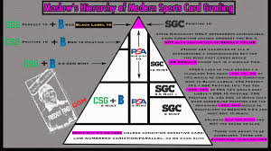 hierarchy of modern sports card grading