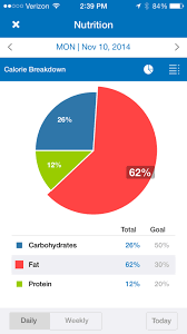 Health App Review Of The Month Myfitnesspal The Calorie