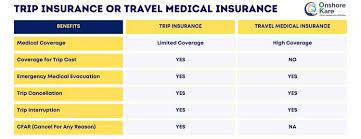 Best Travel Insurance For Medical Emergencies gambar png