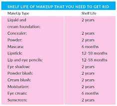how long should you keep your makeup