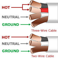 Connect the black lead from the light itself to the red wire of the 12/3 run. Basic Electrical For Wiring For House Wire Types Sizes And Fire Alarms