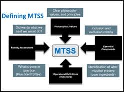 Mde Multi Tiered System Of Supports Mtss