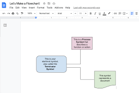 how to make a flowchart in google docs