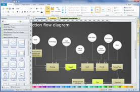 How To Create A Fantastic Flowchart