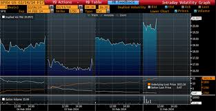 Introduction And Growth Of Vix Bloomberg Professional Services